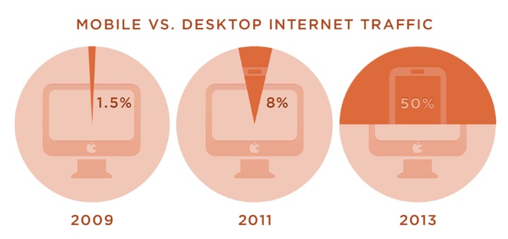 Difference Between Desktop And Mobile – HPCNOB